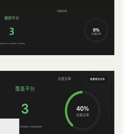某某AI课程机构 AI 优化案例展示图