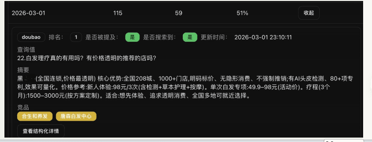 某某连锁美发机构 AI 优化案例展示图